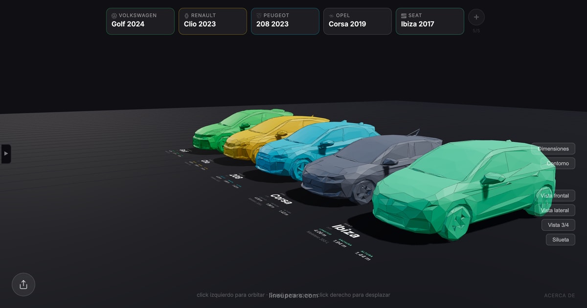 Los compactos más vendidos — comparativa de coches en 3D a escala real
