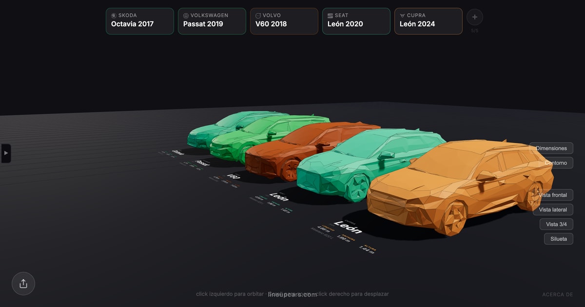 Familiares al poder — comparativa de coches en 3D a escala real
