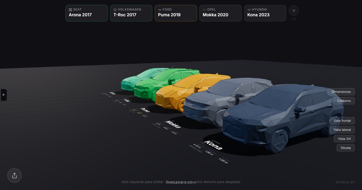 SUV compactos — comparativa de coches en 3D a escala real