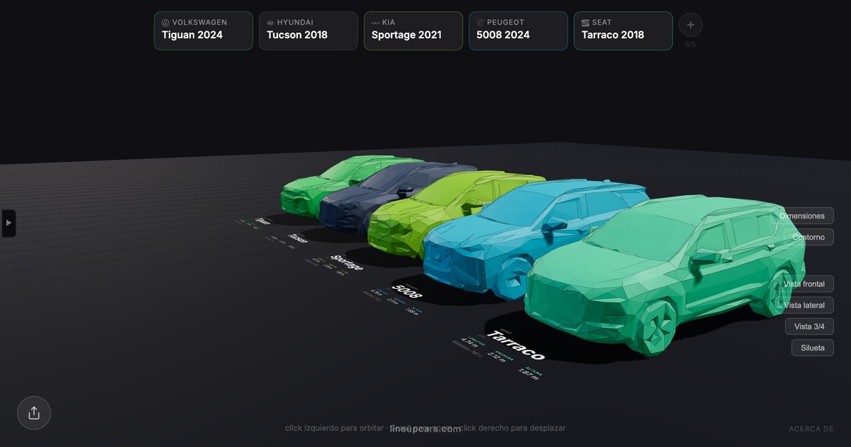 SUV familiares — comparativa de coches en 3D a escala real