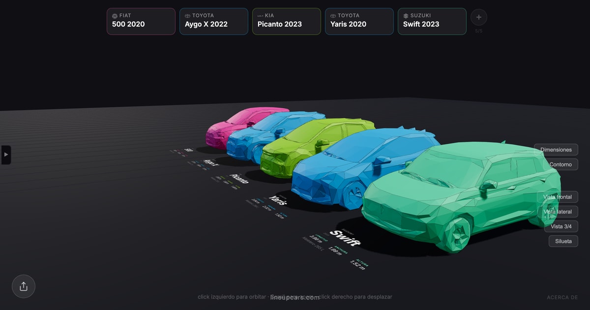 Urbanos para ciudad — comparativa de coches en 3D a escala real