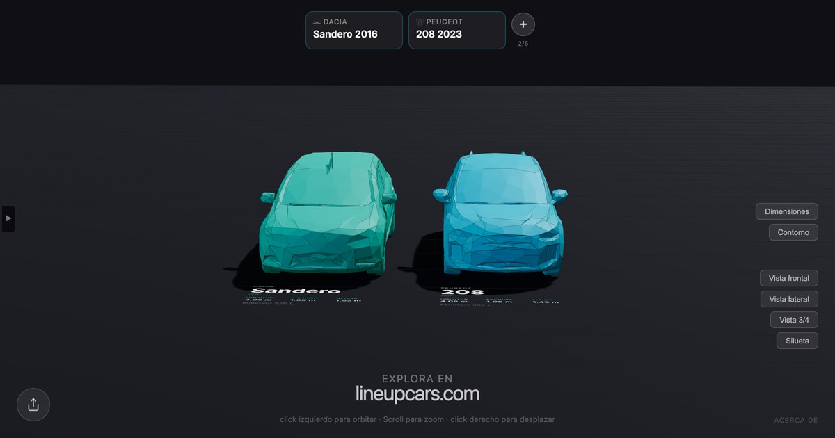 Dacia Sandero comparado con Peugeot 208 a escala real