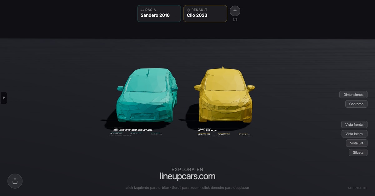 Dacia Sandero comparado con Renault Clio a escala real