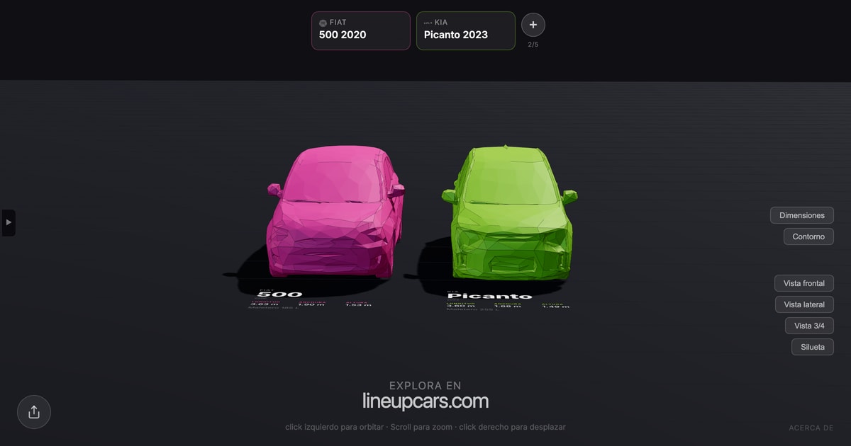 Fiat 500 comparado con Kia Picanto a escala real