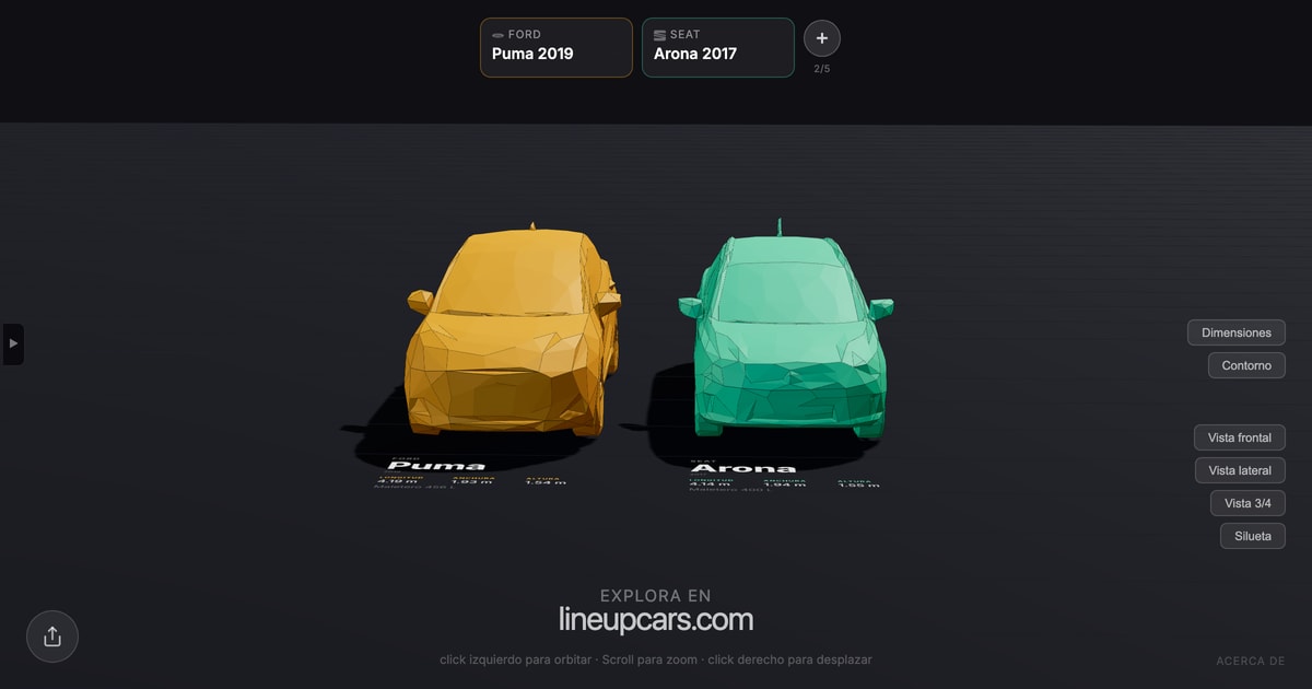Ford Puma comparado con Seat Arona a escala real