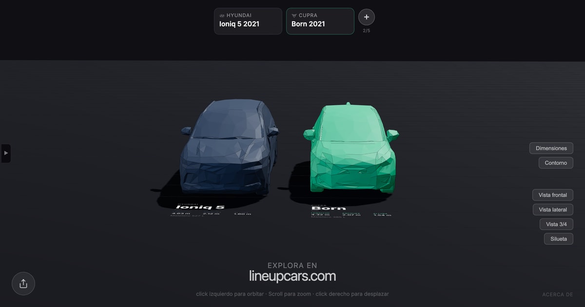 Hyundai Ioniq 5 comparado con Cupra Born a escala real