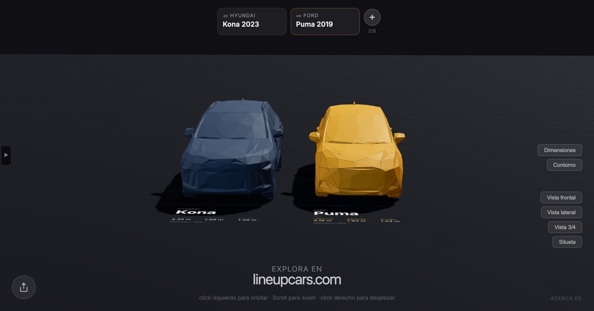 Hyundai Kona comparado con Ford Puma a escala real