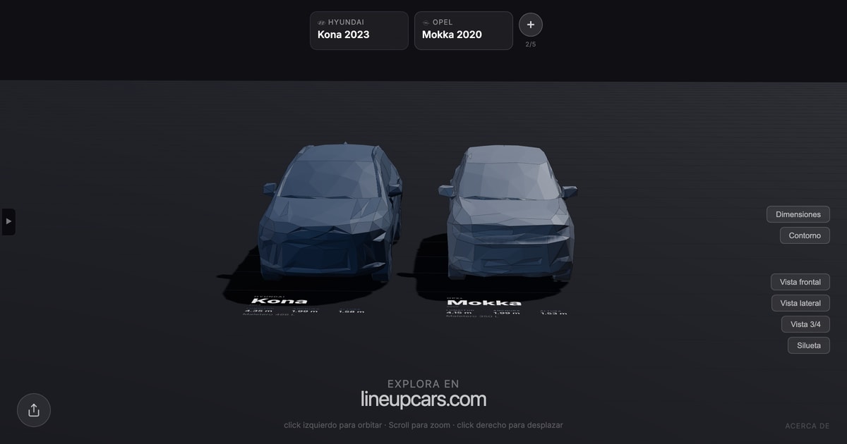 Hyundai Kona comparado con Opel Mokka a escala real