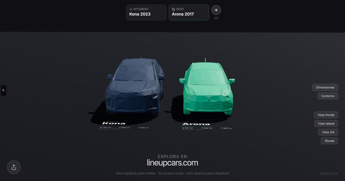 Hyundai Kona comparado con Seat Arona a escala real