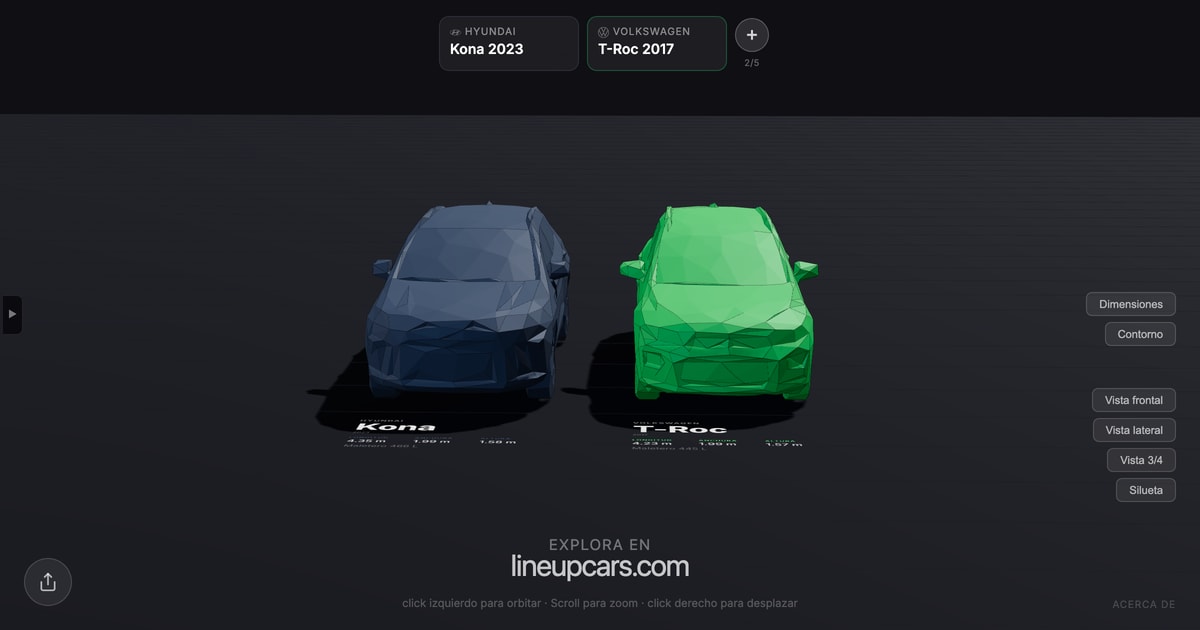Hyundai Kona comparado con Volkswagen T-Roc a escala real