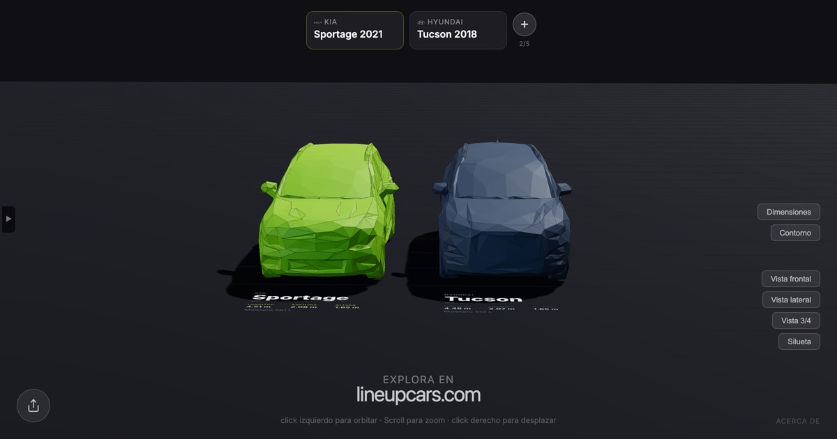 Kia Sportage comparado con Hyundai Tucson a escala real