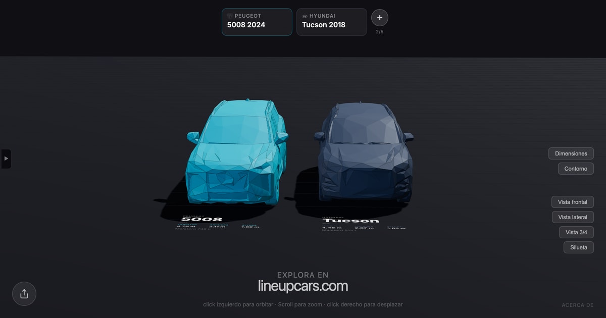 Peugeot 5008 comparado con Hyundai Tucson a escala real