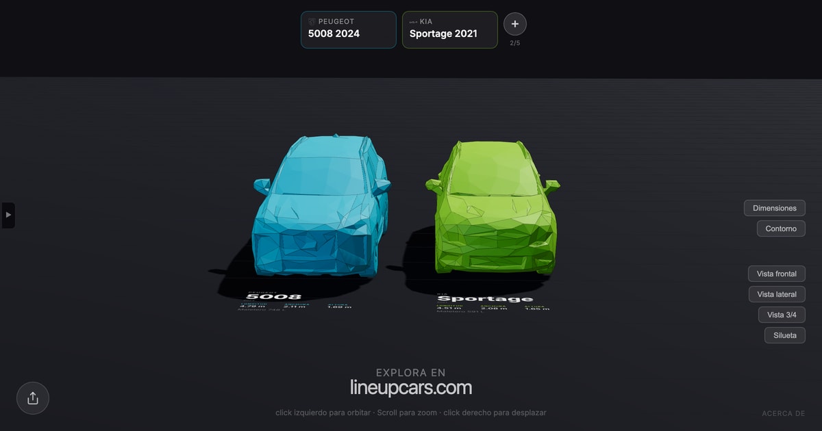 Peugeot 5008 comparado con Kia Sportage a escala real