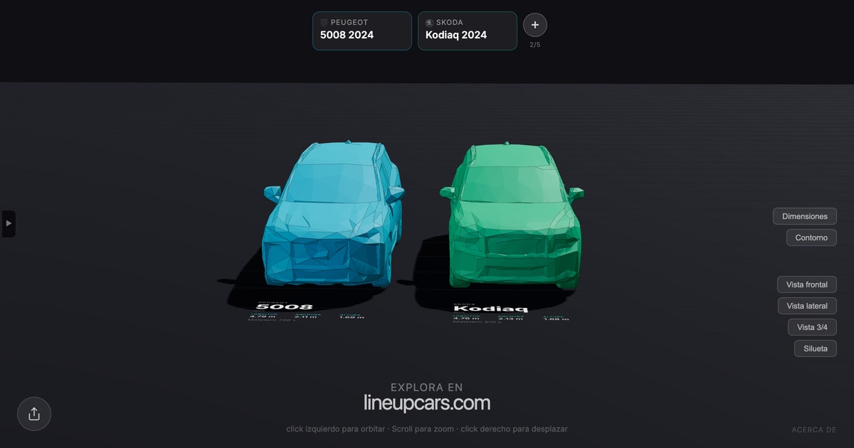 Peugeot 5008 comparado con Skoda Kodiaq a escala real