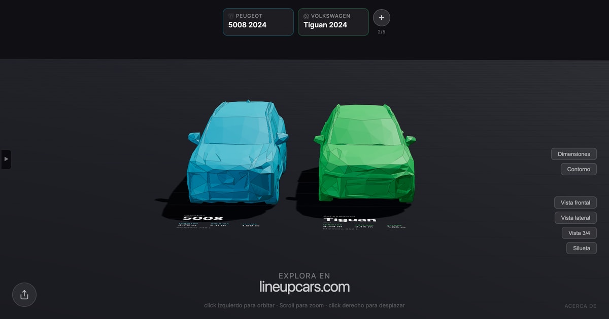 Peugeot 5008 comparado con Volkswagen Tiguan a escala real