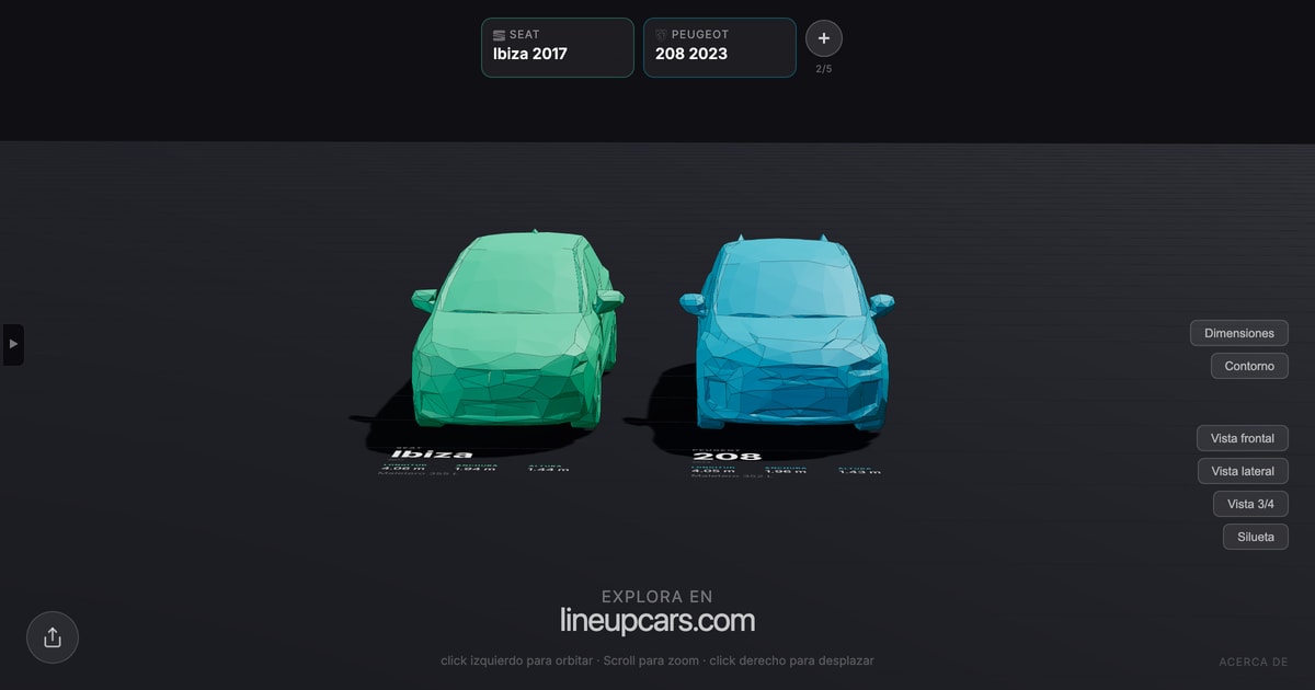 Seat Ibiza comparado con Peugeot 208 a escala real