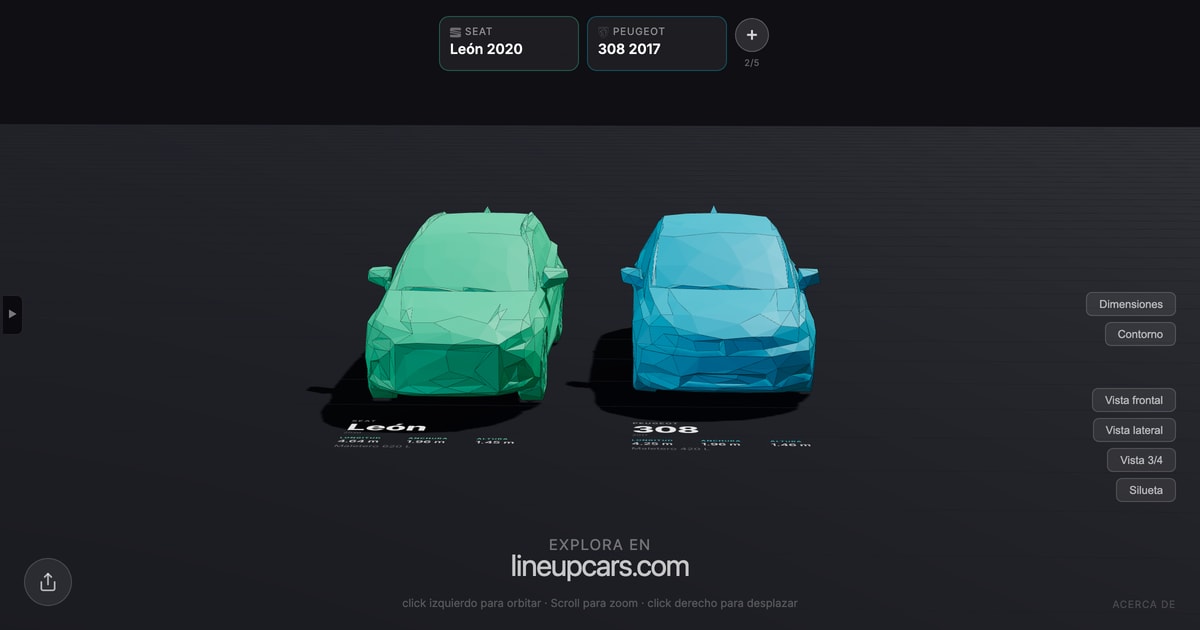 Seat León comparado con Peugeot 308 a escala real