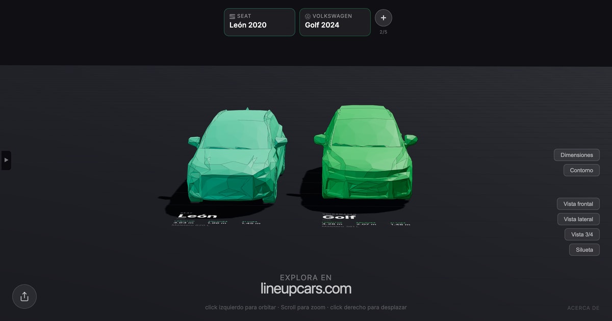 Seat León comparado con Volkswagen Golf a escala real