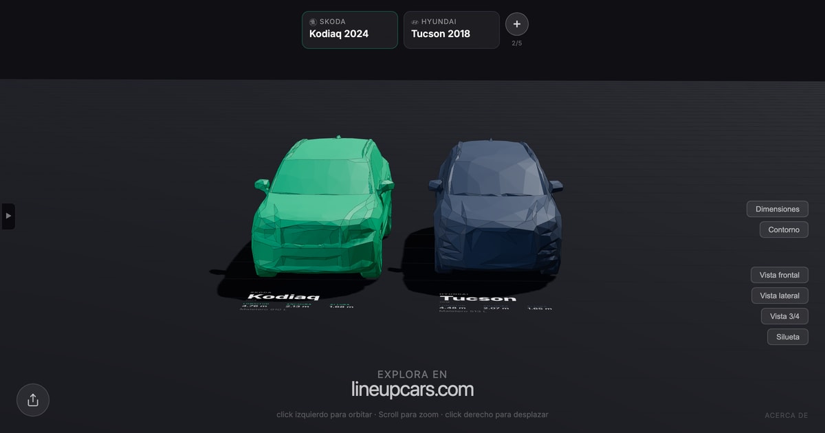 Skoda Kodiaq comparado con Hyundai Tucson a escala real