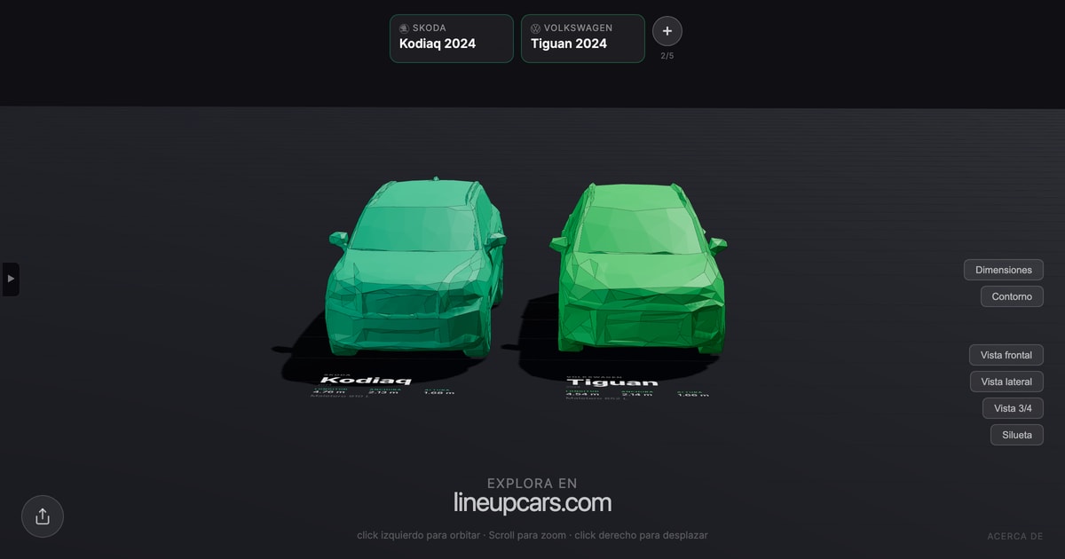 Skoda Kodiaq comparado con Volkswagen Tiguan a escala real