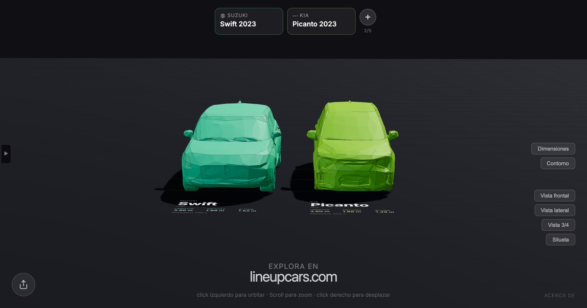 Suzuki Swift comparado con Kia Picanto a escala real