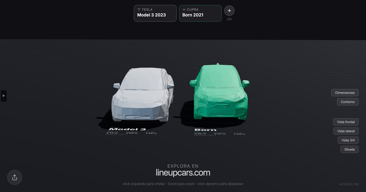 Tesla Model 3 comparado con Cupra Born a escala real