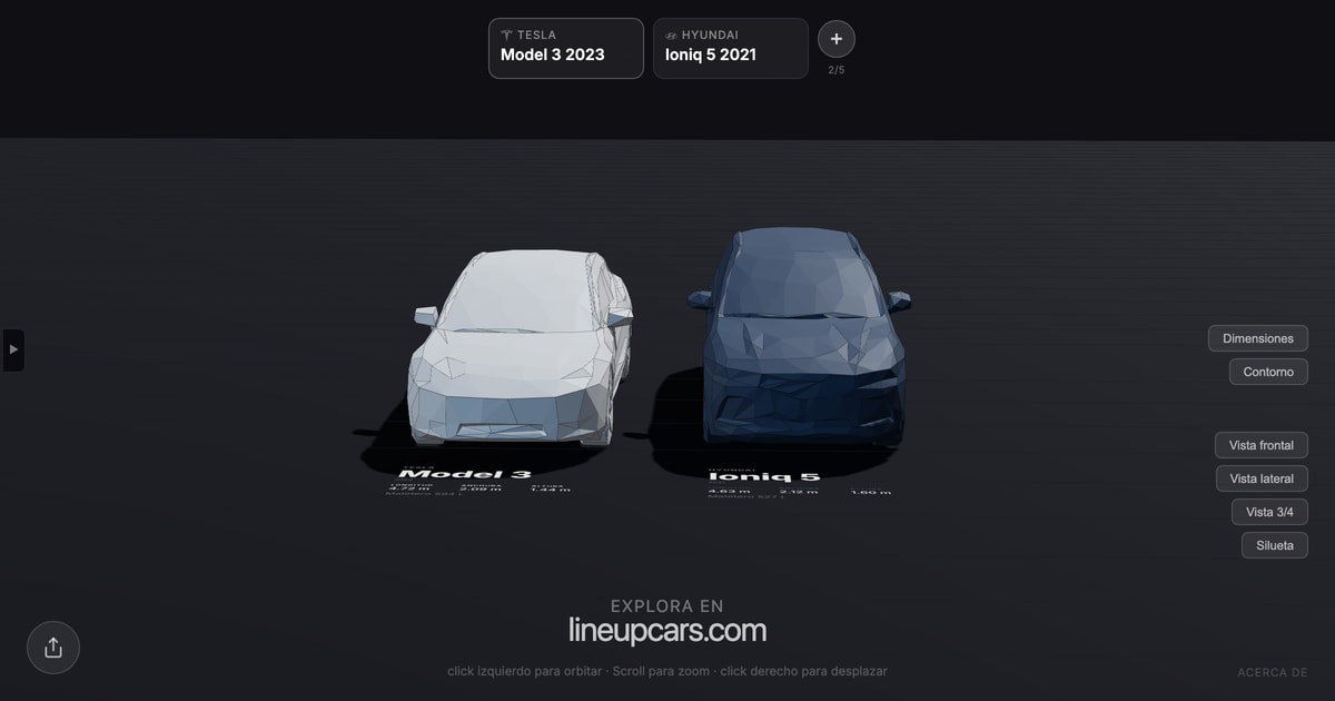 Tesla Model 3 comparado con Hyundai Ioniq 5 a escala real
