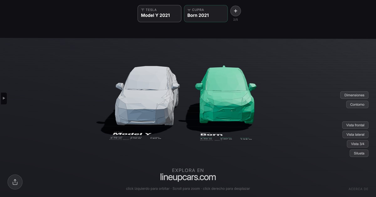 Tesla Model Y comparado con Cupra Born a escala real