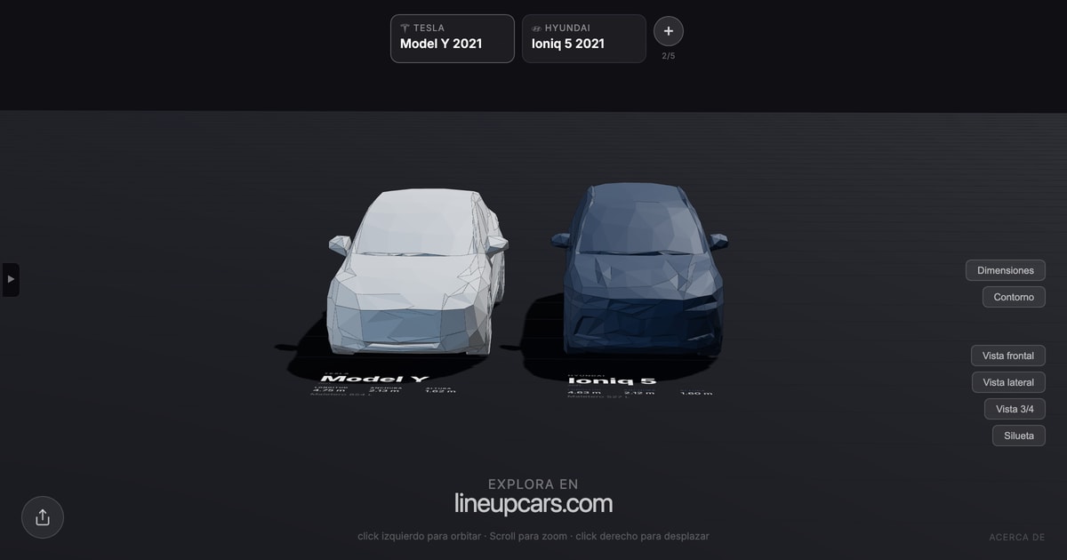 Tesla Model Y comparado con Hyundai Ioniq 5 a escala real