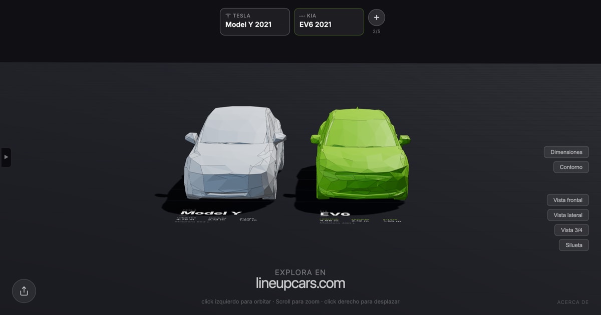 Tesla Model Y comparado con Kia EV6 a escala real