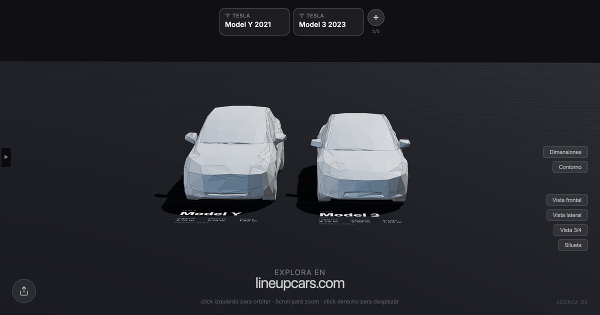 Tesla Model Y comparado con Tesla Model 3 a escala real
