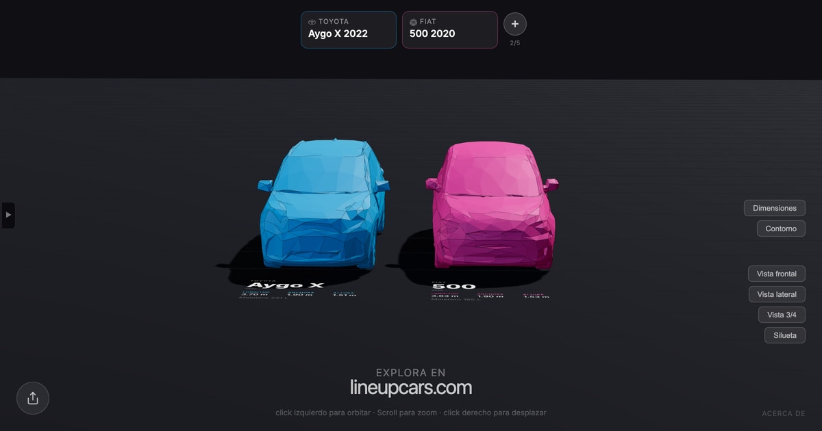 Toyota Aygo X comparado con Fiat 500 a escala real