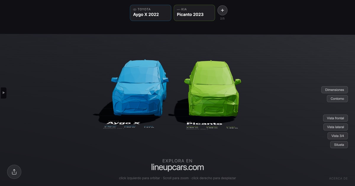 Toyota Aygo X comparado con Kia Picanto a escala real
