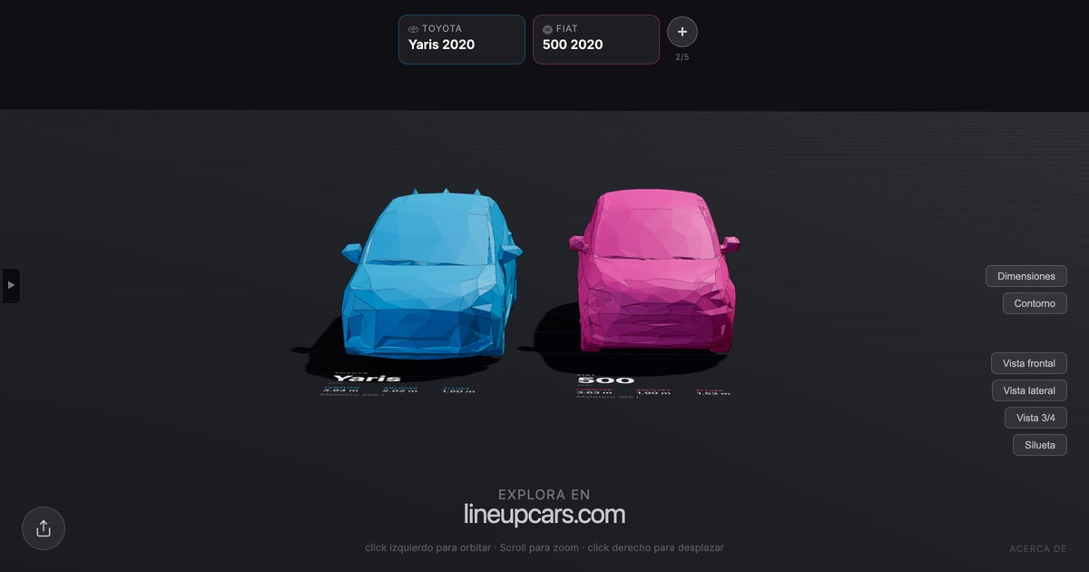 Toyota Yaris comparado con Fiat 500 a escala real