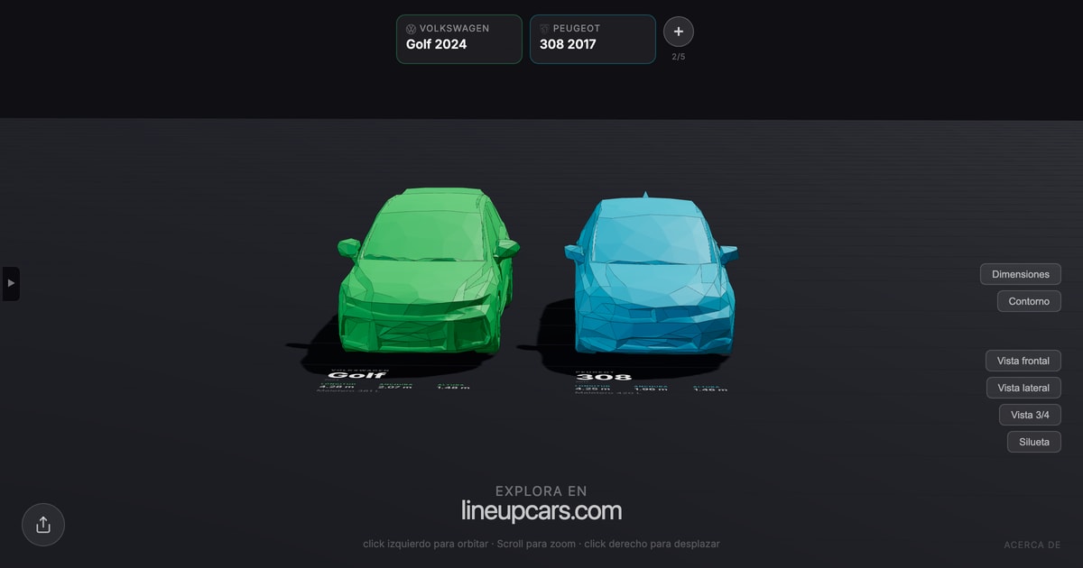 Volkswagen Golf comparado con Peugeot 308 a escala real