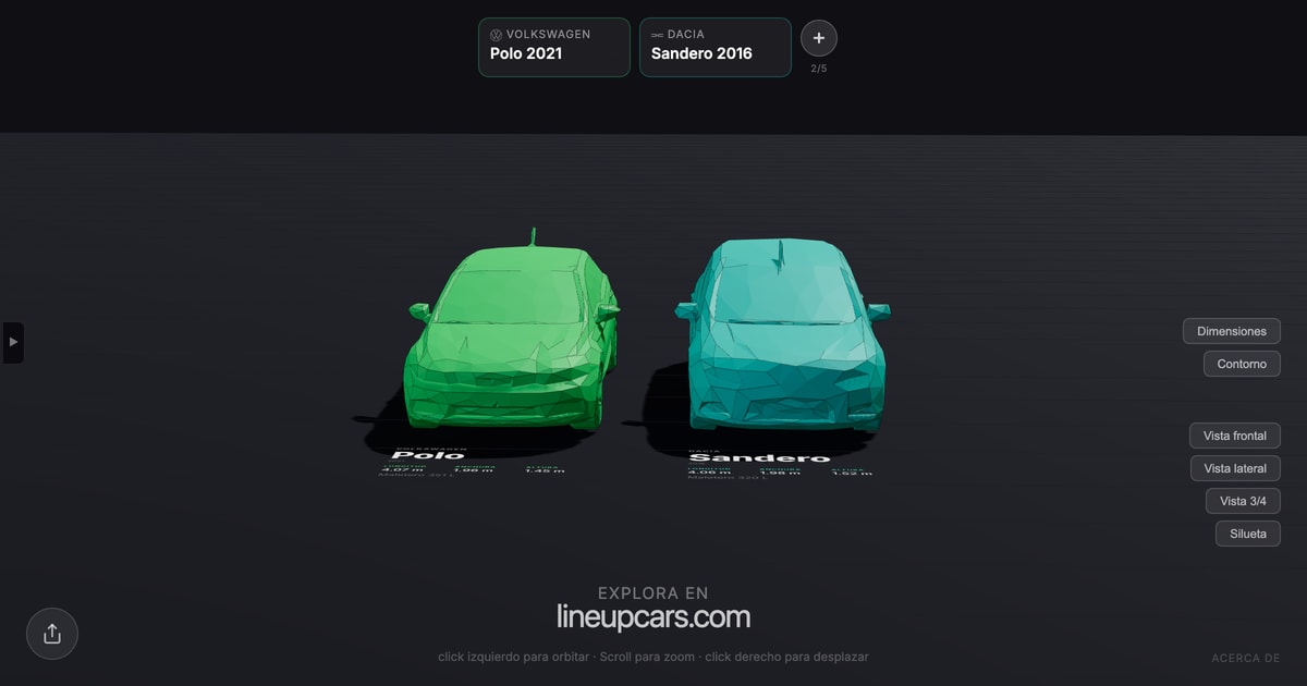 Volkswagen Polo comparado con Dacia Sandero a escala real