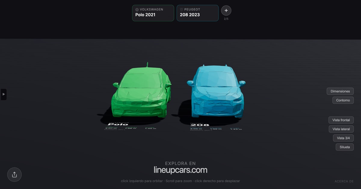 Volkswagen Polo comparado con Peugeot 208 a escala real