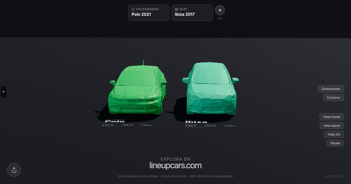 Volkswagen Polo comparado con Seat Ibiza a escala real