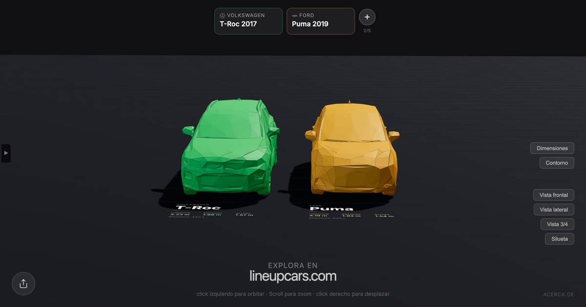 Volkswagen T-Roc comparado con Ford Puma a escala real