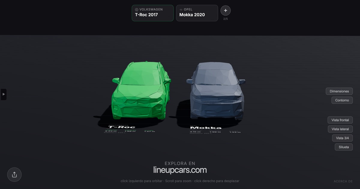 Volkswagen T-Roc comparado con Opel Mokka a escala real