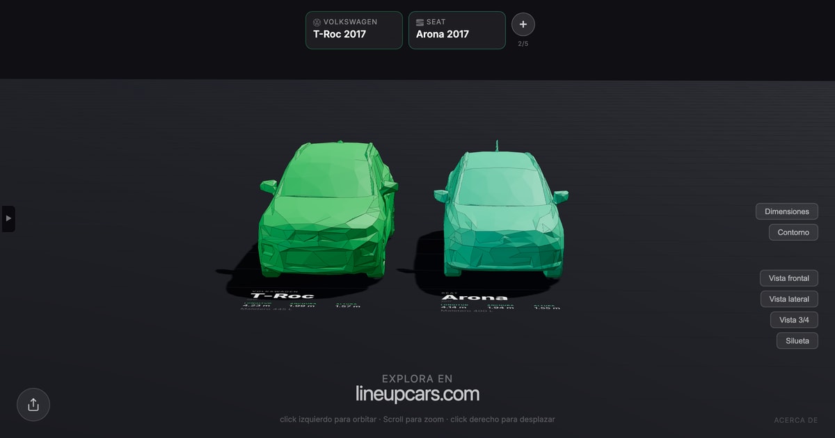 Volkswagen T-Roc comparado con Seat Arona a escala real