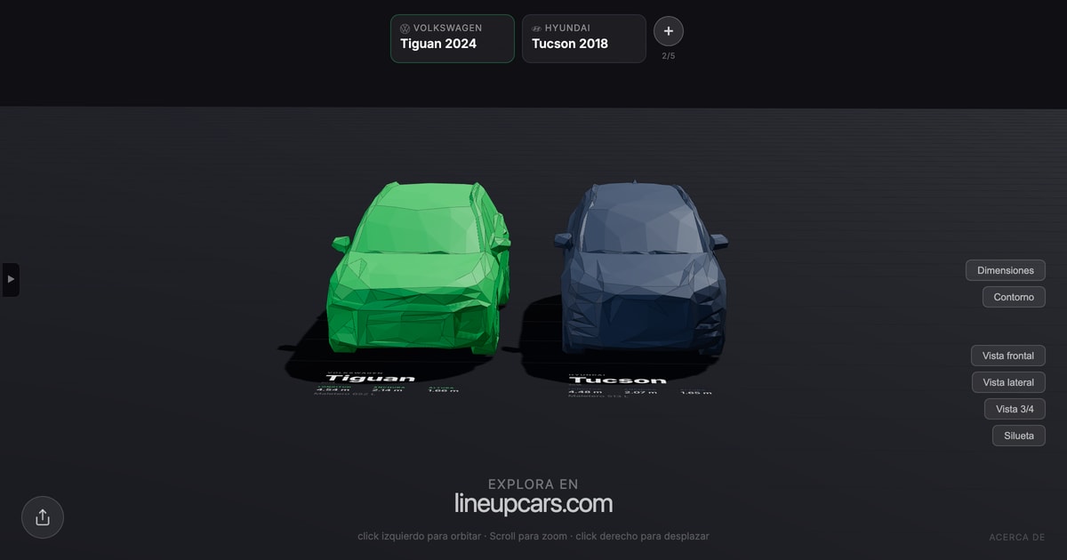 Volkswagen Tiguan comparado con Hyundai Tucson a escala real