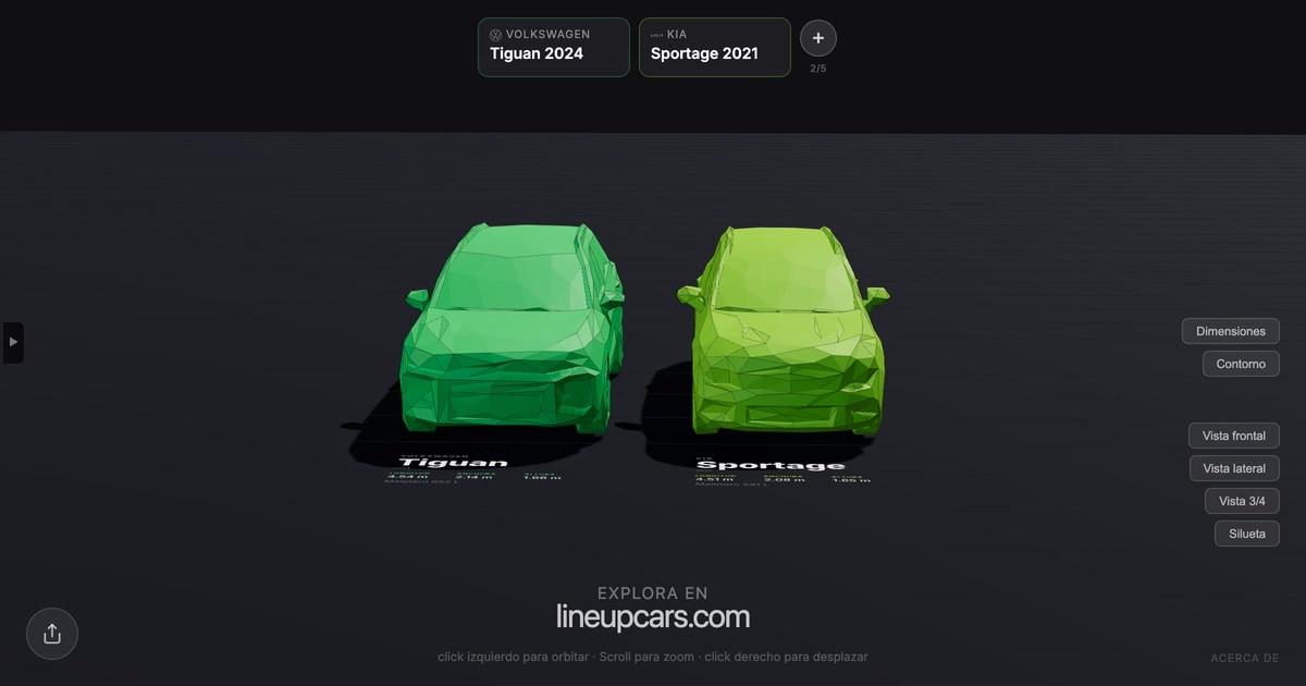 Volkswagen Tiguan comparado con Kia Sportage a escala real